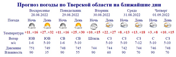 В Твери начнется резкое похолодание с 31 августа