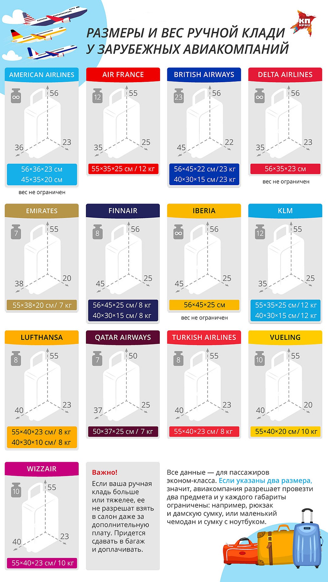 Какая должна быть ручная кладь. Габариты ручной клади различных авиакомпаний. Длина ширина высота ручной клади. Какие габариты ручной клади в самолете. Габариты ручной клади российских авиакомпаний.