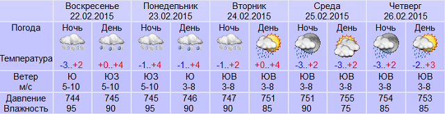 Погода тверская на 10 дней